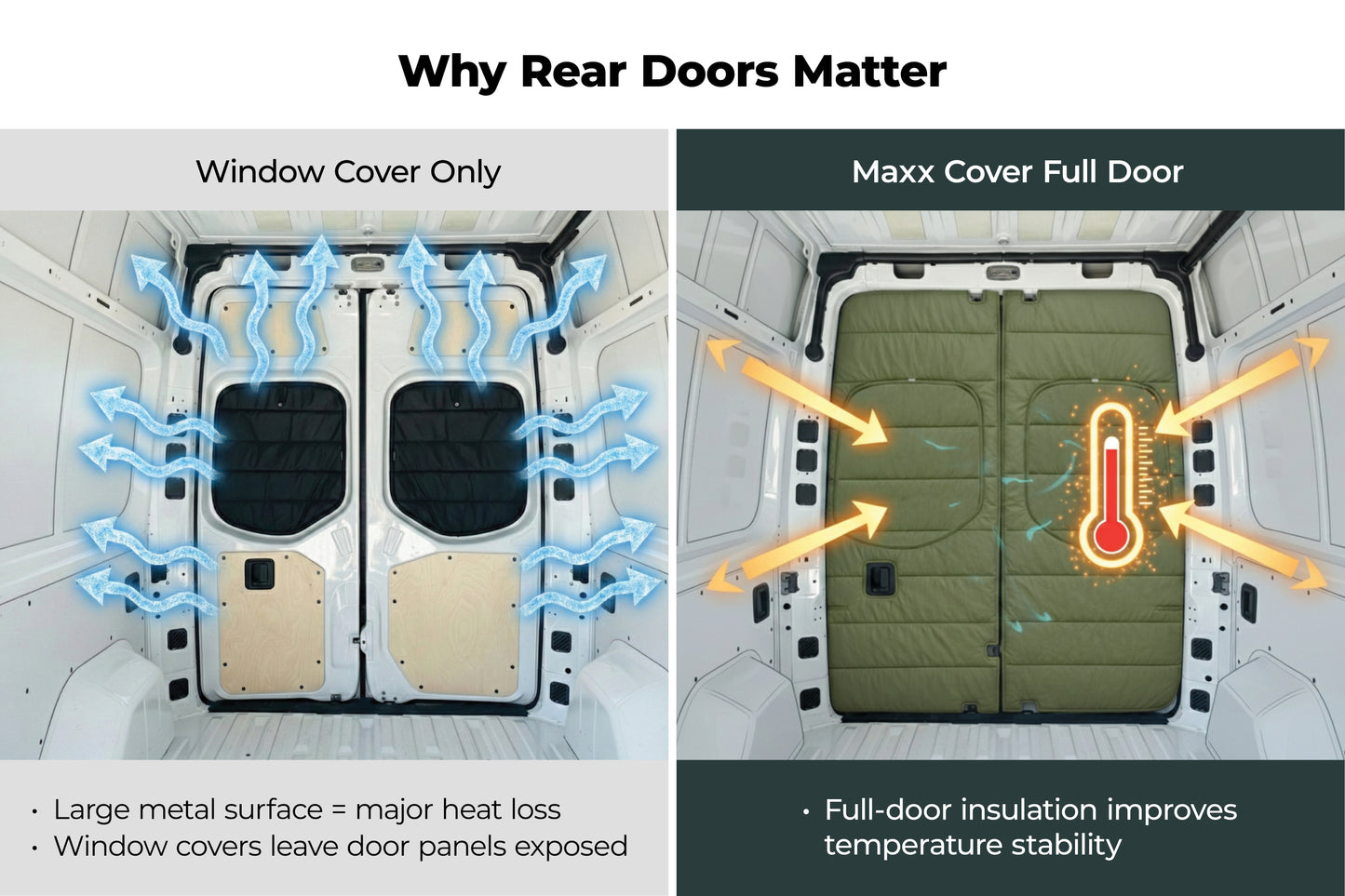 Maxx Cover Pro Edition: Insulated Rear Door Covers for Mercedes Sprinter High Roof VS30 (2019-Current)