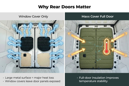 Maxx Cover Pro Edition: Insulated Rear Door Covers for Mercedes Sprinter High Roof VS30 (2019-Current)