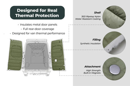 Maxx Cover Pro Edition: Insulated Rear Door Covers for Mercedes Sprinter High Roof VS30 (2019-Current)