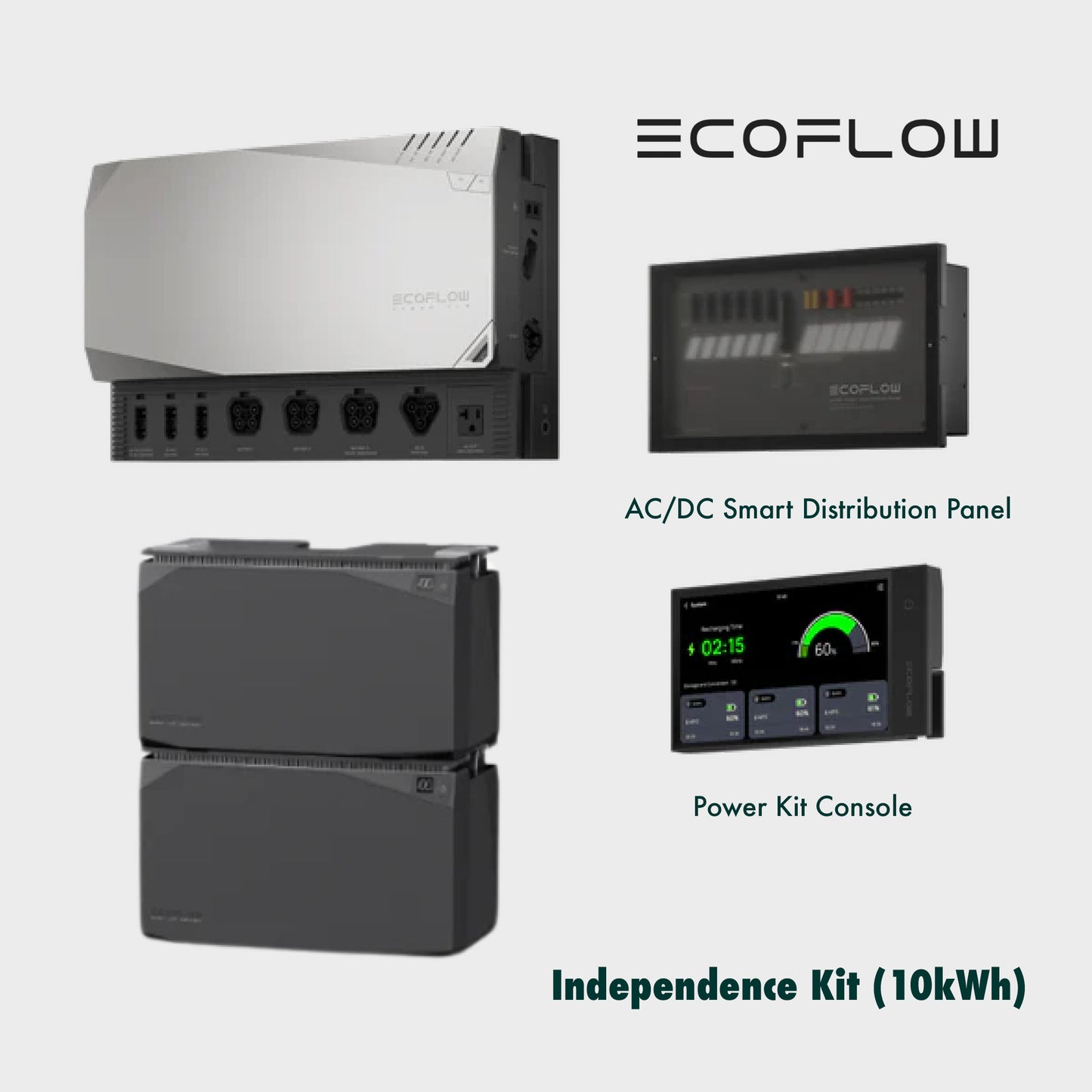 EcoFlow 3.6 KW Power Kits
