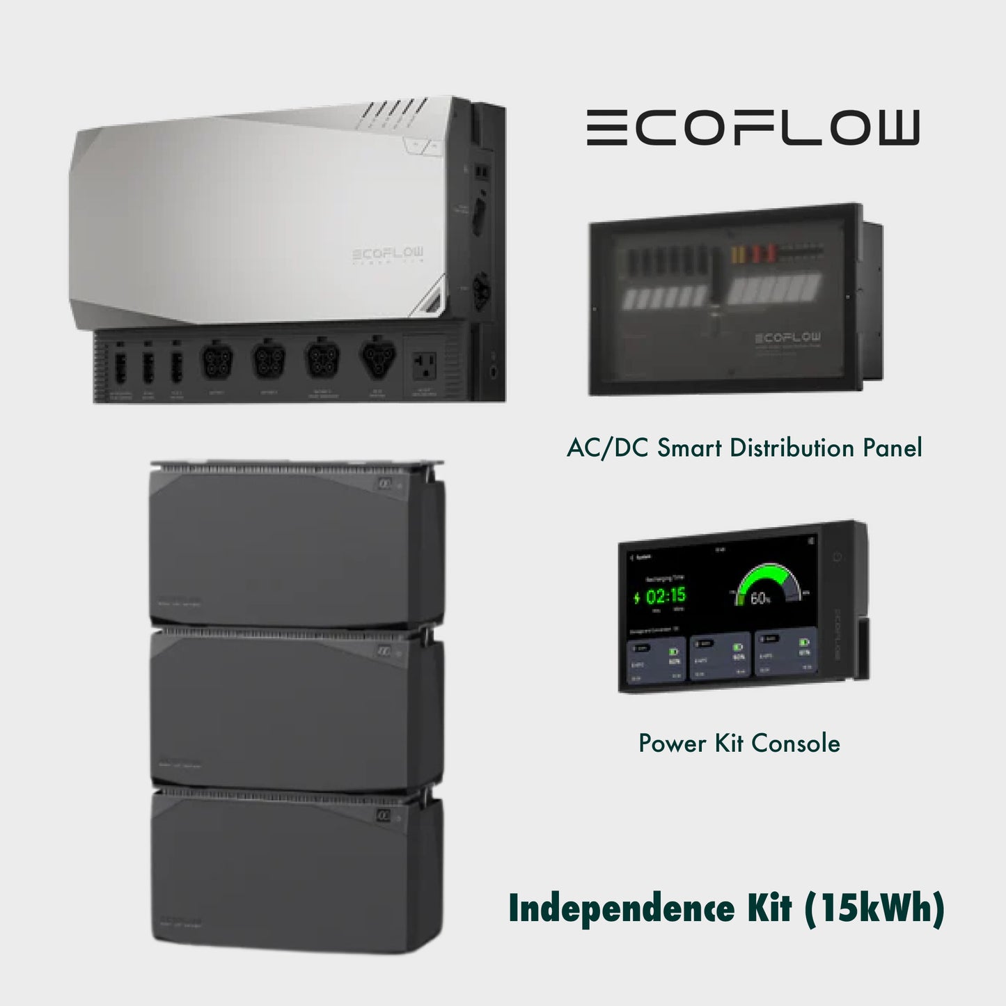 EcoFlow 3.6 KW Power Kits