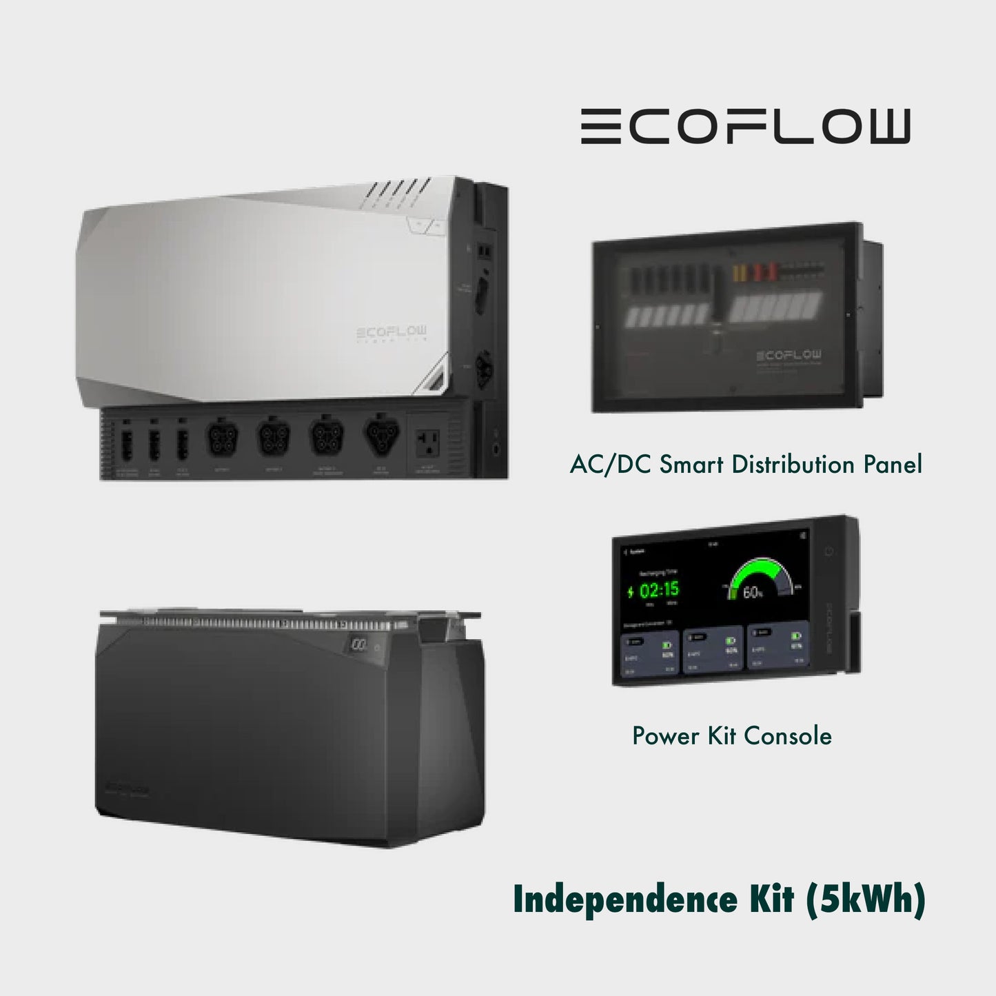 EcoFlow 3.6 KW Power Kits